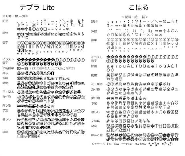 テプラライト