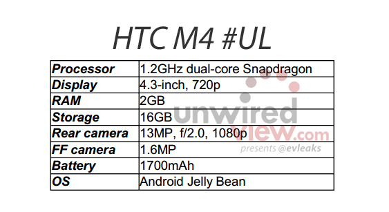 HTC_M4_specs