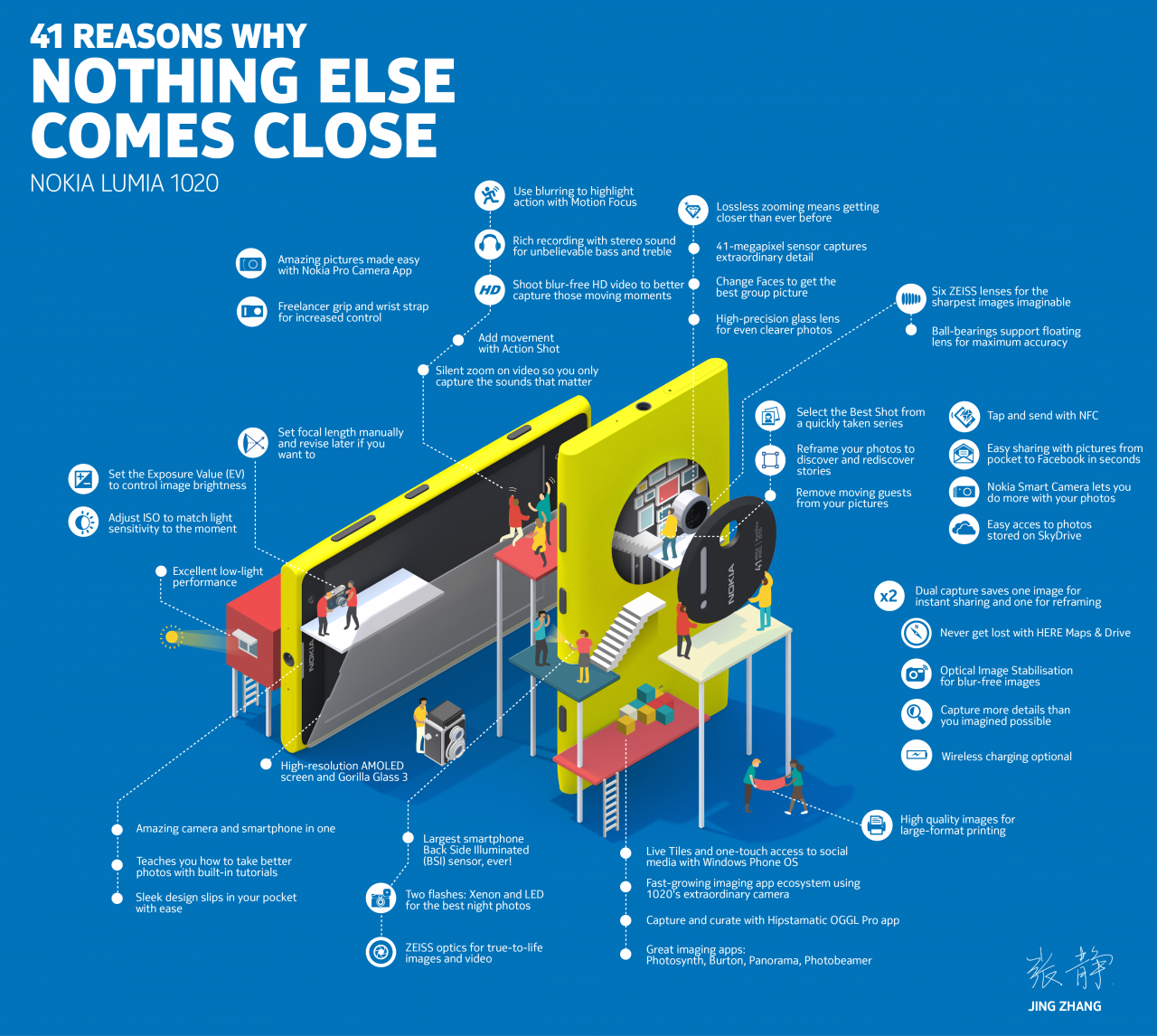 Lumia-1020-Infographic1