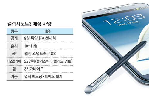 Galaxy Note III