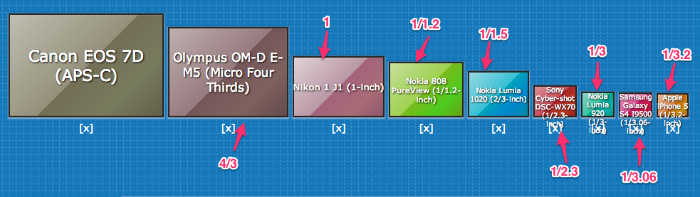 Sensor_Size_Comparison 4