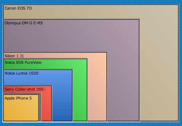 Sensor_Size_Comparison