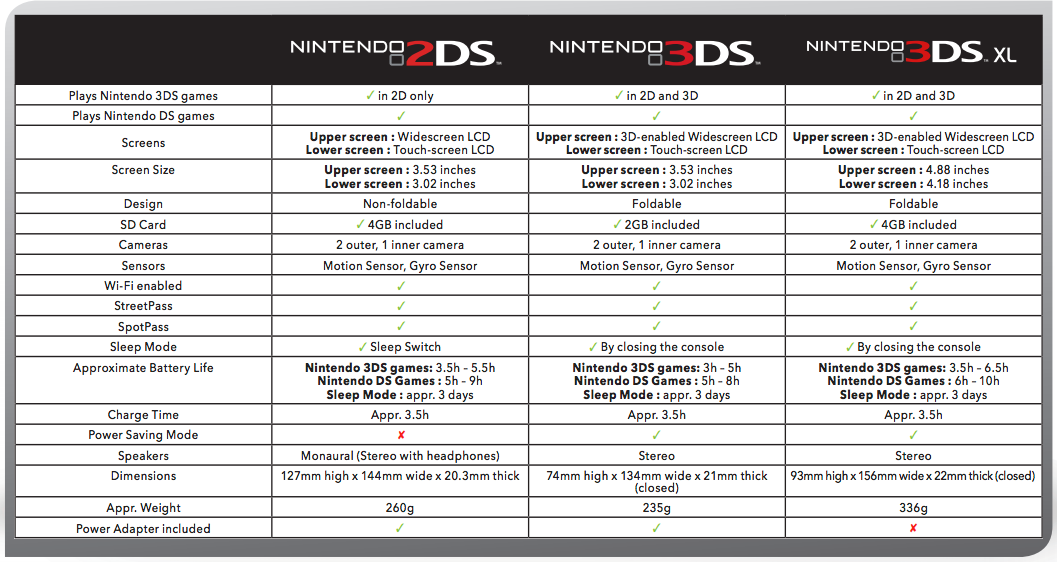 cdn02.nintendo-europe.com_media_images_projects_flower_3ds_FAMILY_A4_TABLE_UK.pdf
