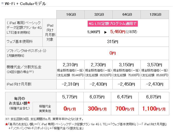 softbank_ipadmini