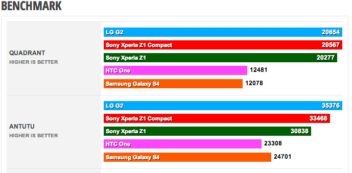 First_Sony_Xperia_Z1_Compact_benchmark_results__Quadrant__AnTuTu__GFXBench__others_