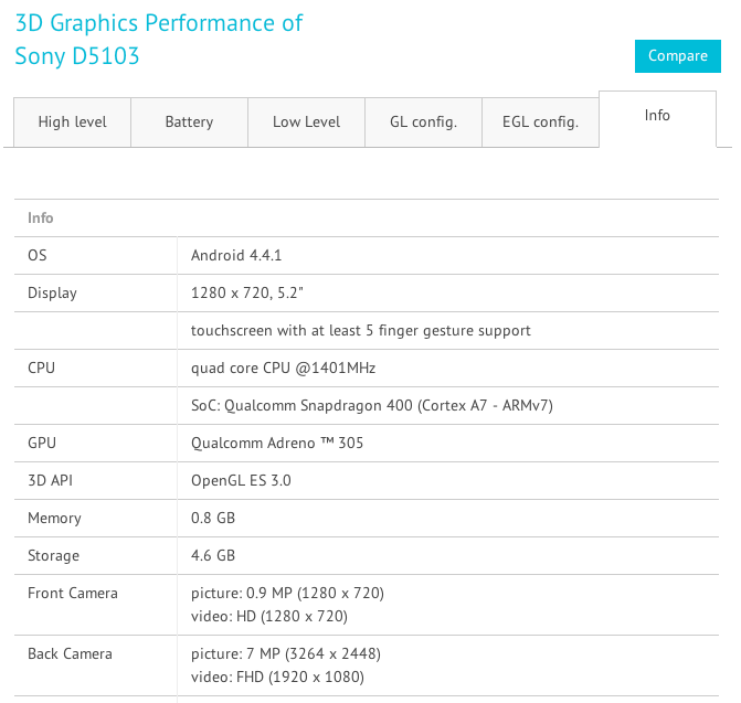 Sony_D5103_performance_in_GFXBench_–_unified_graphics_benchmark_based_on_DXBenchmark__DirectX__and_GLBenchmark__OpenGL_ES_