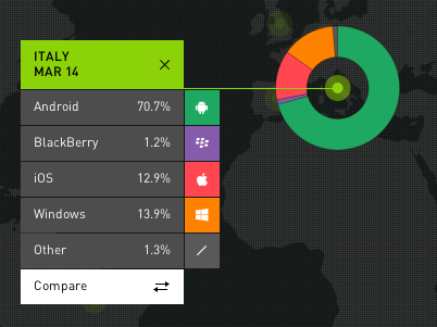 Smartphone_OS_market_share_-_Kantar_Worldpanel_ComTech 2