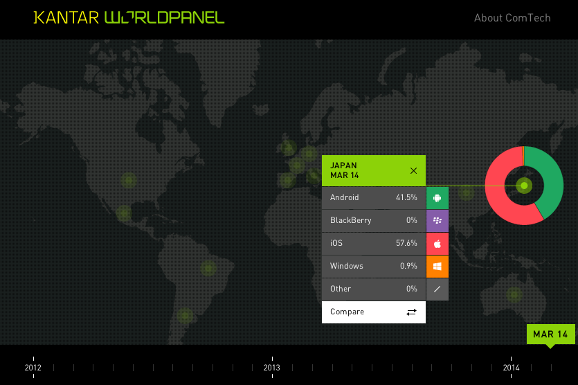 Smartphone_OS_market_share_-_Kantar_Worldpanel_ComTech