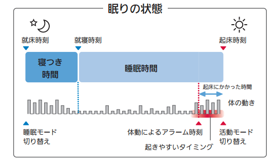 www_watashi-move_jp_pc_wm_help_product_wmb-02c_pa8fu20000003ons-att_manual_wmb-02C_ver01_pdf