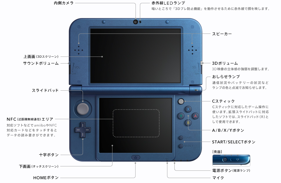 Newニンテンドー3DS___主な仕様