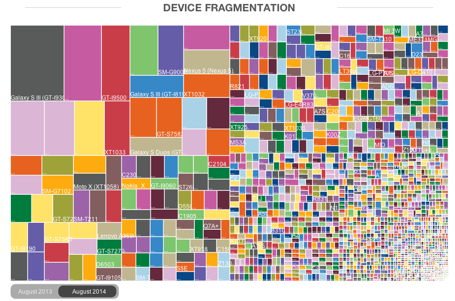 Android_Fragmentation_Report_August_2014_-_OpenSignal