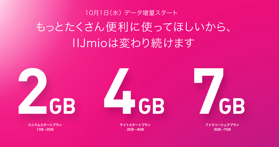 IIJmio_-_データ増量スタート！2GBで900円はIIJmioだけ。