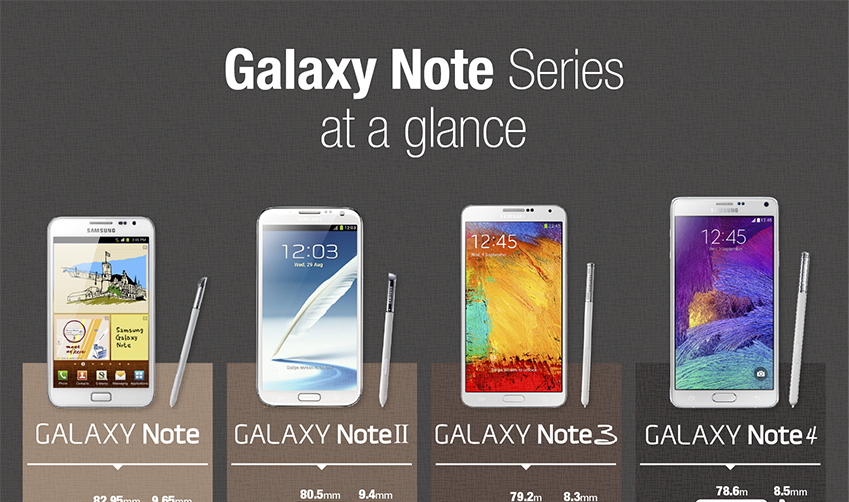 Infographic-Galaxy-Note-Series-at-a-glance 2