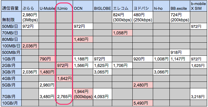 MVNO_-_Google_スプレッドシート