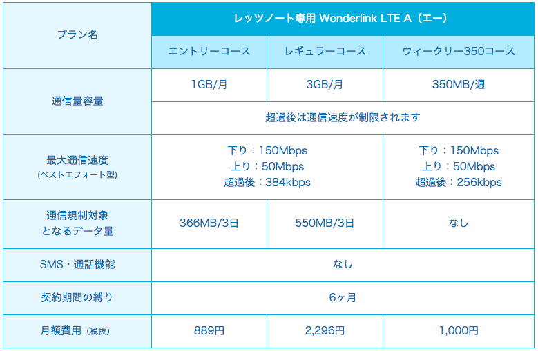 RZ4シリーズ_LTEがついてくるキャンペーン___パナソニック_ストア(旧マイレッツ倶楽部)___CLUB_Panasonic