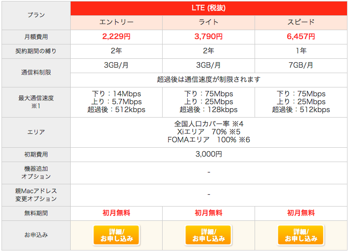 料金・プラン・お申し込み___高速無線通信サービス___パナソニックの通信サービス_Wonderlink___Panasonic