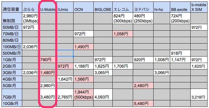 MVNO_-_Google_スプレッドシート