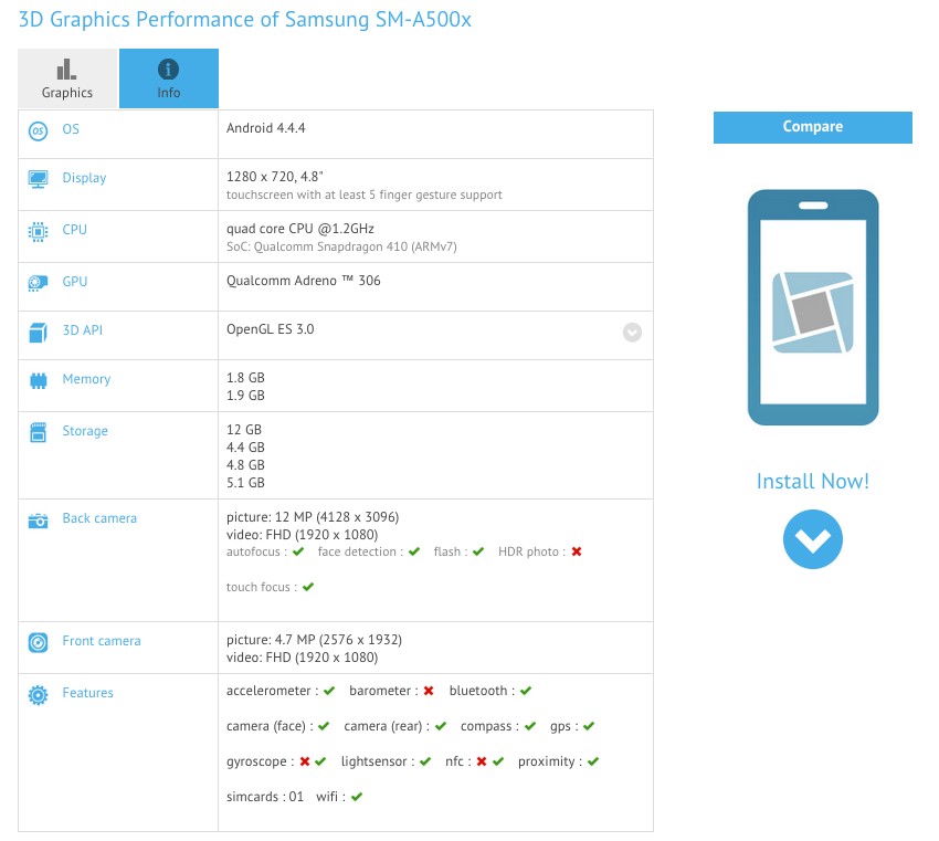 Samsung_SM-A500x_performance_in_GFXBench_–_unified_graphics_benchmark_based_on_DXBenchmark__DirectX__and_GLBenchmark__OpenGL_ES_