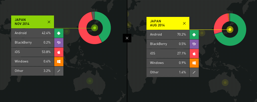 Smartphone_OS_market_share_â€“_Kantar_Worldpanel_ComTech 3