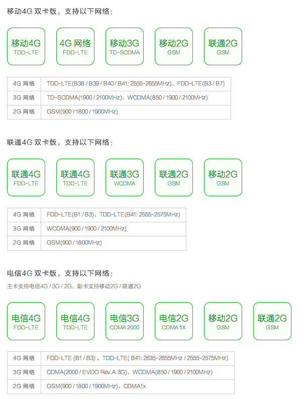 红米手机2_配置参数_-_小米手机官网