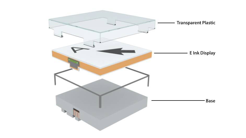 Labeled - exploded model