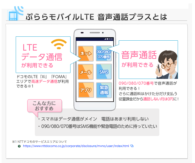 音声通話付きSIM｜ぷららモバイルLTE｜ぷらら