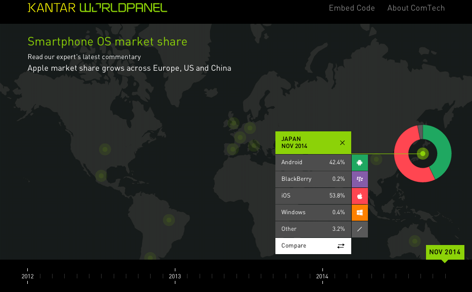 Smartphone_OS_market_share_–_Kantar_Worldpanel_ComTech 2