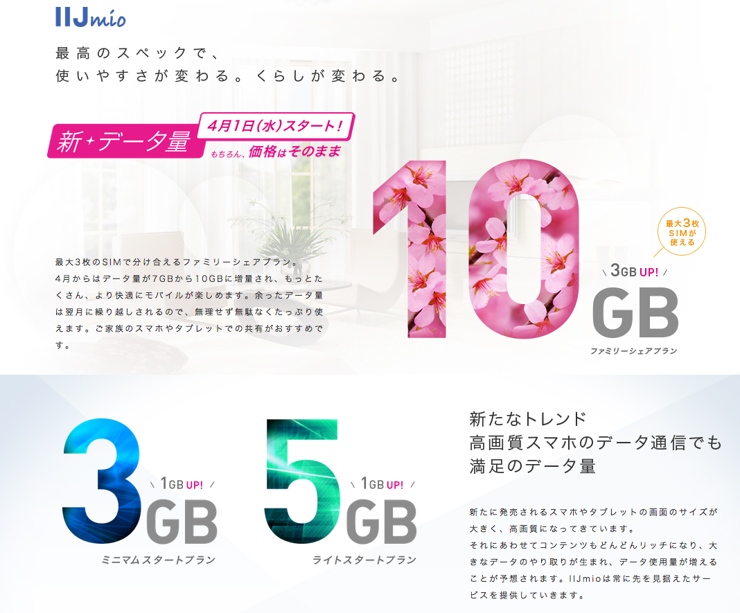 3GB_5GB_10GB　価格はそのままデータ増量！｜IIJmio