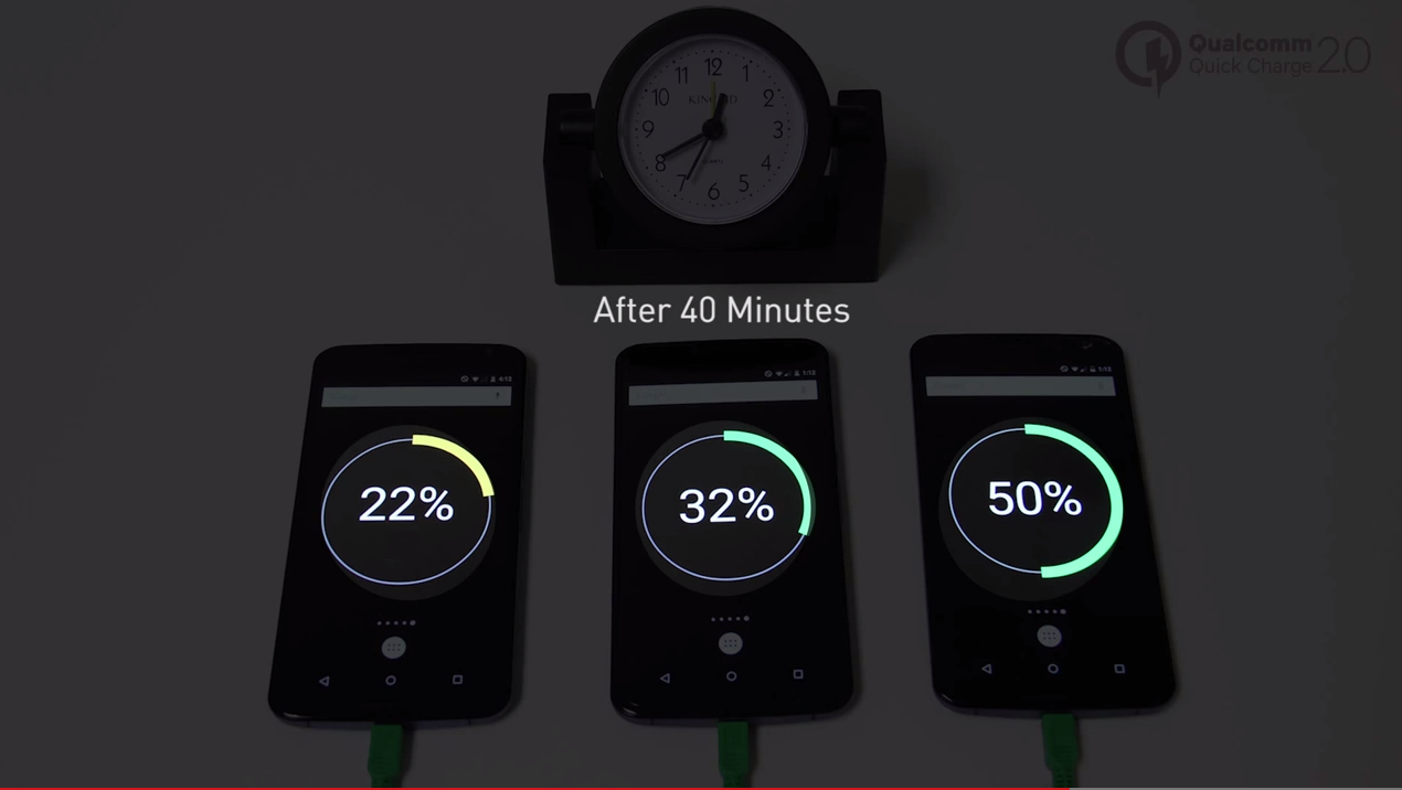 Qualcomm_Quick_Charge_2_0_vs__Conventional_Chargers_-_YouTube