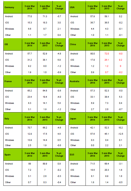 kantar20151q