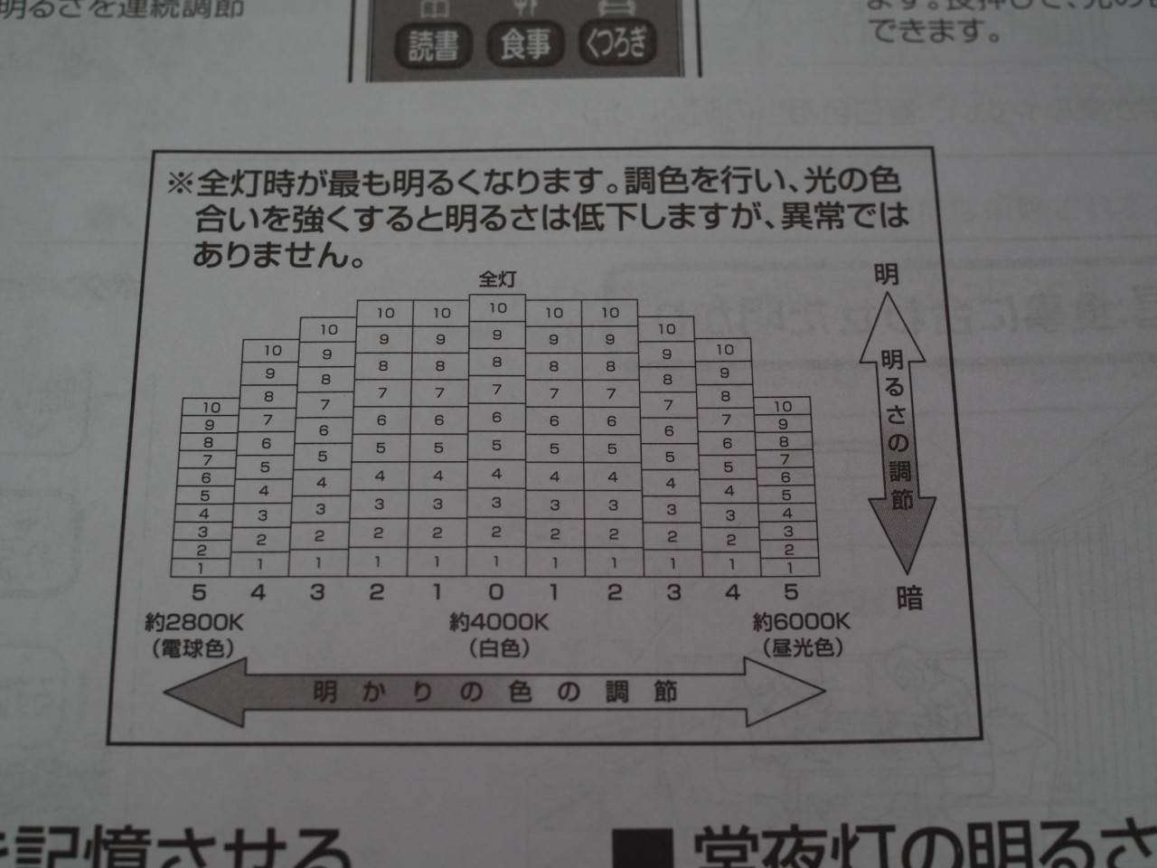 LEDシーリング