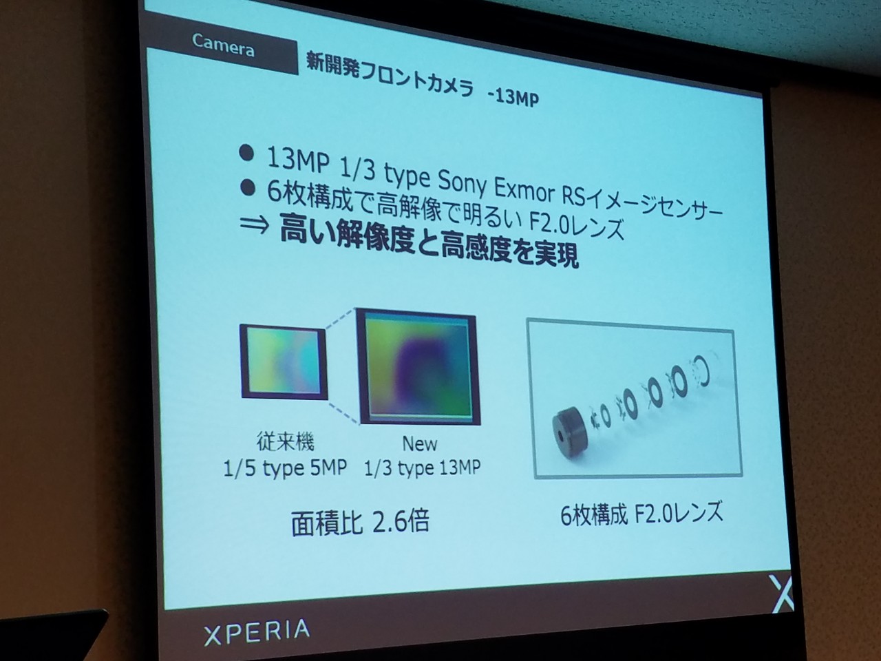 Xperia X Performance