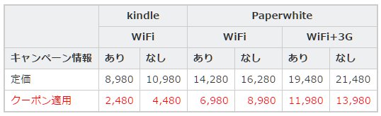 kindleprice