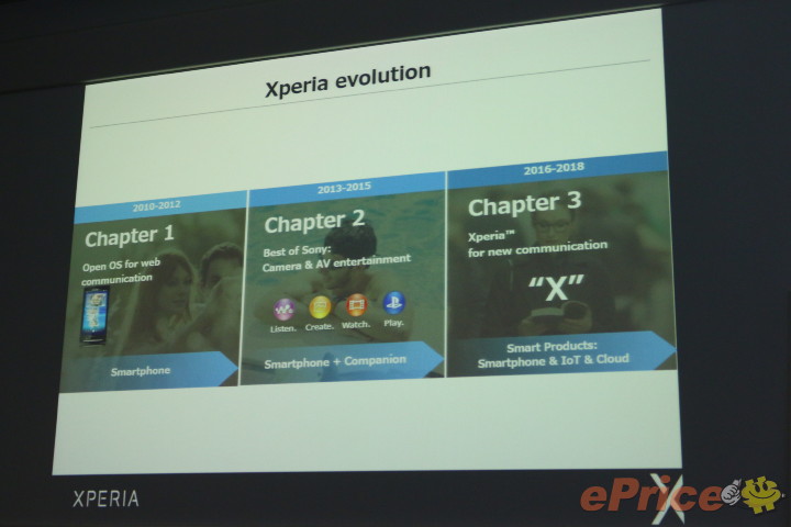 Xperia