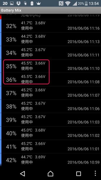 4K撮影でもMAXで45.5℃