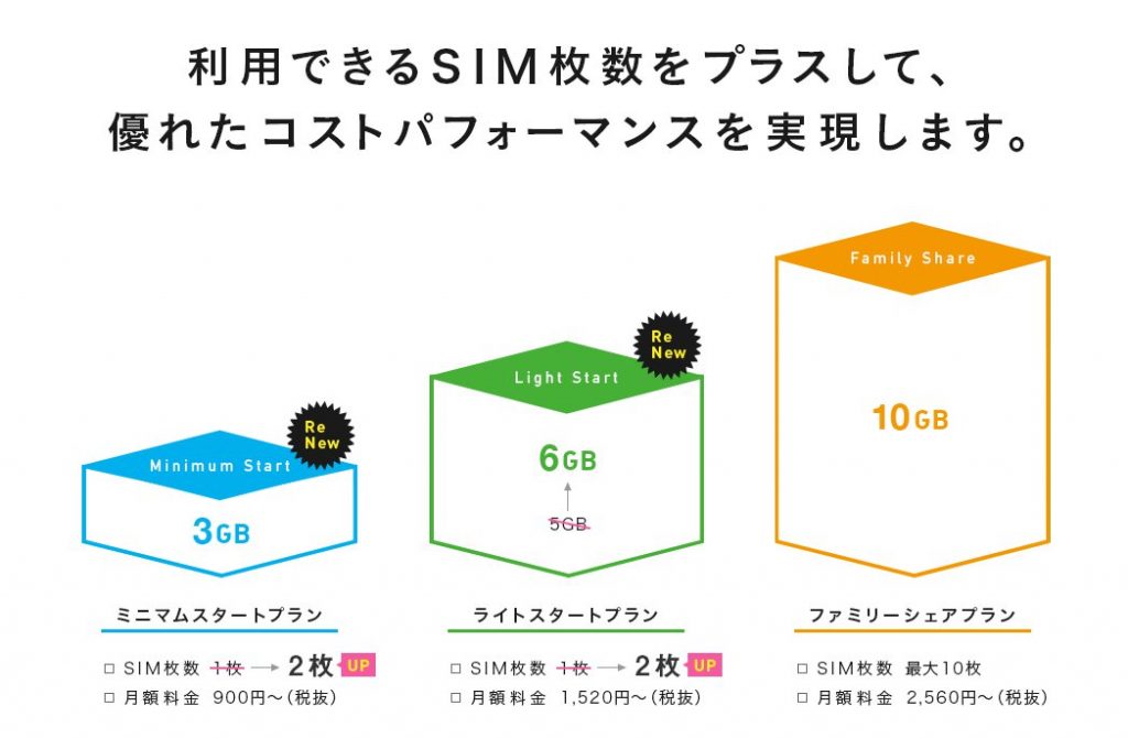iPhone 14 ラインナップ特集 パープル