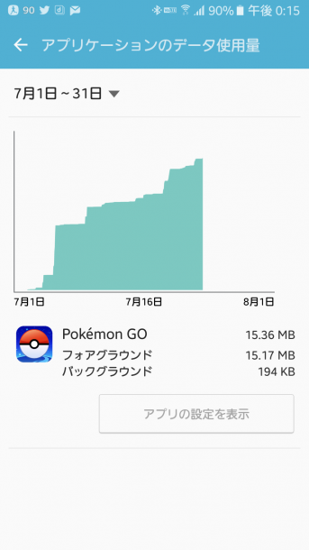 ポケモンgoのデータ通信量とバッテリ消費 実際にはどれくらい Dream Seed