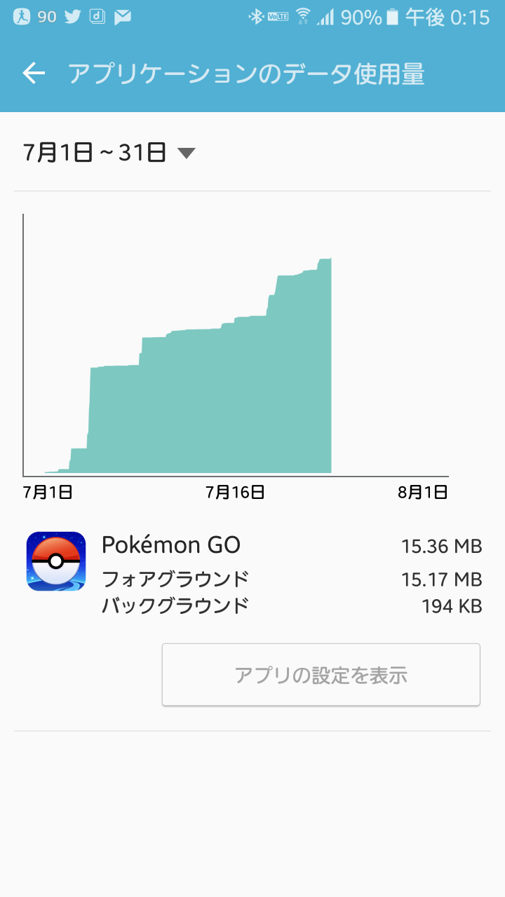 ポケモンgoのデータ通信量とバッテリ消費 実際にはどれくらい Dream Seed