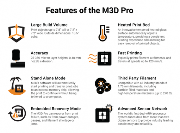 M3D Pro