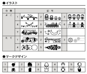 SR45のイラスト機能。マークデザインには1文字を組み合わせてオリジナルマークも作れる。