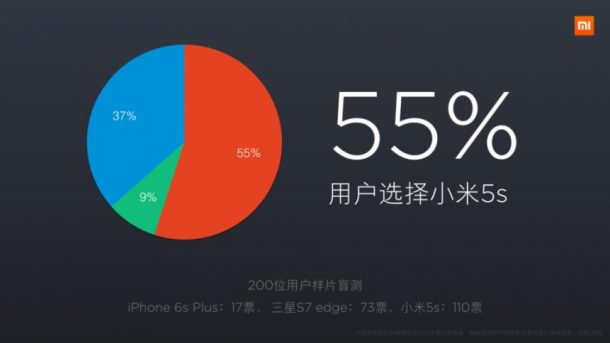 Xiaomi Mi5s