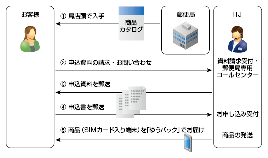 fig-flow_chart