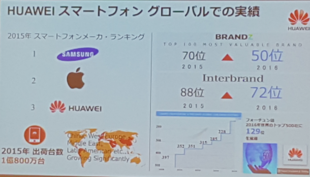 huaweievent2