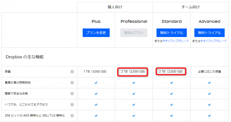 dropbox professional dropbox professional
